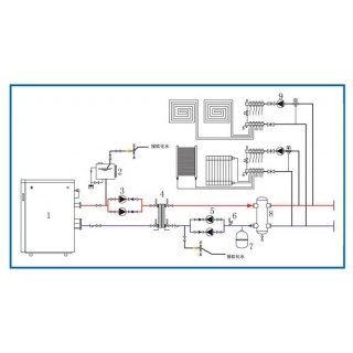 散熱器和地暖的采暖循環(huán)系統(tǒng)
