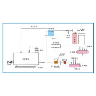 鍋爐維修保養(yǎng)鍋爐常壓供暖系統(tǒng)