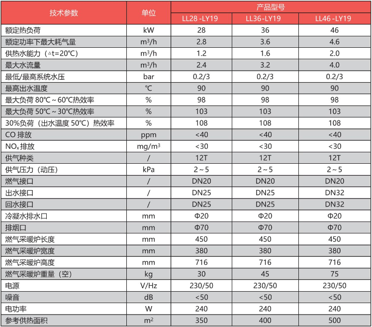 家用全預(yù)混冷凝式燃?xì)獠膳仩t.png