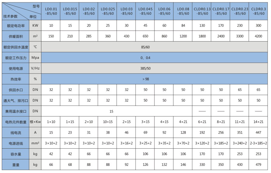 小型電熱水鍋爐.png