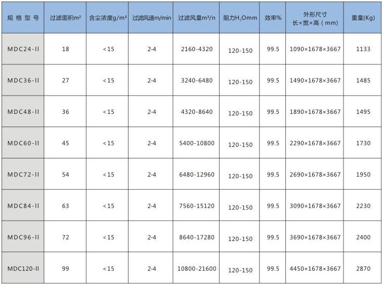 脈沖袋式除塵器.jpg