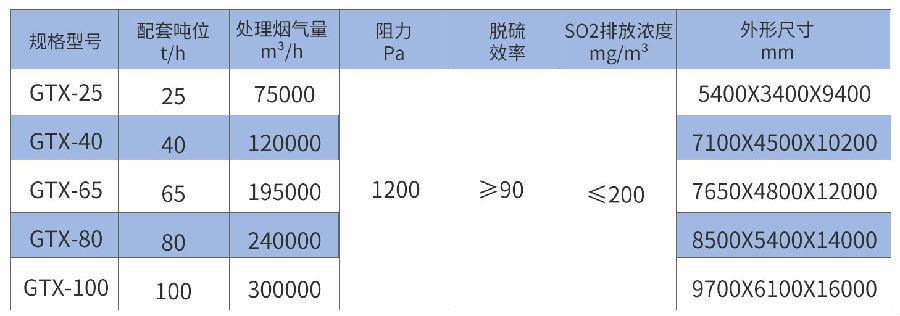 花崗巖高效脫硫塔.jpg